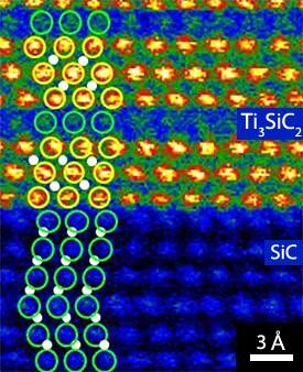図1: SiCとTi3SiC2の界面におけるZコントラストSTEM像。チタン原子を黄色い丸で、シリコン原子を緑色の丸で囲んである。白い点で示す炭素原子は、画像では明瞭ではないが、その位置は理論計算から推測される。