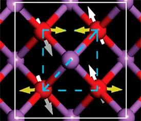 図1: SmFeAsOの結晶構造。赤色は鉄原子を、紫色はヒ素原子を示す。白い矢印はスピン配向を、黄色い矢印は新しいフォノンモードを表し、白い枠は磁気単位胞を、青い枠は結晶単位胞を示す。