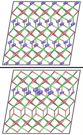 A positive charge (blue) inside the crystal lattice of hafnium oxide is initially dispersed in three dimensions (top). The charge brings about slight distortions in the crystal lattice which causes it to localize to a two-dimensional sheet (bottom). © 2012 APS