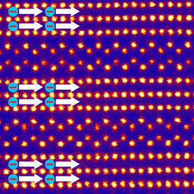 ニオブ酸ストロンチウムの走査透過電子顕微鏡写真。擬一次元伝導（青色電子と白色矢印で示す）が起こる鎖状の層が、ジグザグ状の絶縁層で挟まれている。