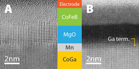 磁気トンネル接合断面の走査透過型顕微鏡像（A）とその高角環状暗視野像 （B）。