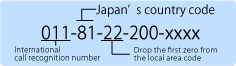(011 : International call recognition number)-(81 : Japan's country code)-(22 : Drop the first zero from the local area code)-Telephone number of opponent