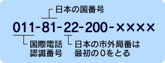 （011：国際電話認識番号）-（81：日本の国番号）-（22：日本の市外局番から最初の0をとったもの）-先方の電話番号