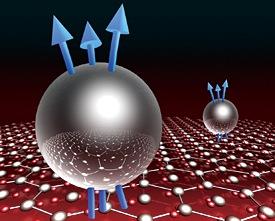 Fig. 1: Schematic illustration of the fractional quantum Hall effect. Electrons confined to two dimensions under a magnetic field behave like composite particles composed of an electron and three magnetic-flux quanta. This effect has now been observed in a thin film of zinc oxide. © 2010 M. Kawasaki Fig. 1: Schematic illustration of the fractional quantum Hall effect. Electrons confined to two dimensions under a magnetic field behave like composite particles composed of an electron and three magnetic-flux quanta. This effect has now been observed in a thin film of zinc oxide.