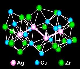 図1: 銅（Cu）-ジルコニウム（Zr）-銀（Ag）バルク金属ガラスの原子配置。 銀原子を中心とするクラスターが周囲のシェル原子を共有してつながっている。