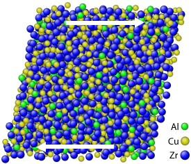 Fig. 1: Schematic illustration of the simulated metallic glass system under shear stress.