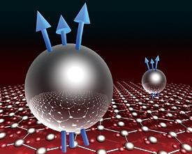 図1: 分数量子ホール効果の概念図。磁場のもとで二次元に閉じ込められた電子は、1個の電子あたり3本の磁束量子が結合した複合粒子のように振る舞う。今回、この効果が、酸化亜鉛薄膜で観測された。