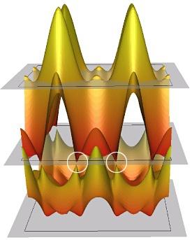 図１: Ba(FeAs)2の電子バンド構造。丸印はディラックコーンを示している（図は、兼下英司氏の厚意による）。