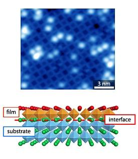 A typical scanning tunneling microscopy image acquired on the strontium titanate surface (top) and a schematic model of an interface composed of perovskite oxides (bottom)