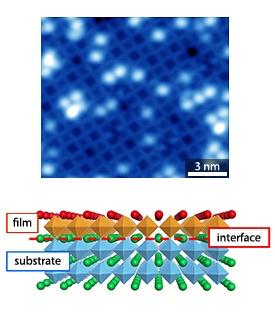 チタン酸ストロンチウム表面の典型的な走査トンネル顕微鏡像（上）。ペロブスカイト酸化物からなる界面のモデル図（下）。
