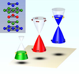 Tunable Dirac cone in topological insulator Bi2-xSbxTe3-ySey. Controlling the composition ratio of Bi/Sb and Te/Se leads to the change in the filling of Dirac carriers while keeping the bulk insulating nature.