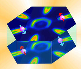 The effect of spin-polarization is seen as expected at the surface of a thin bismuth film (upper plane) but also, surprisingly, at the interface with the underlying silicon substrate (lower plane).  