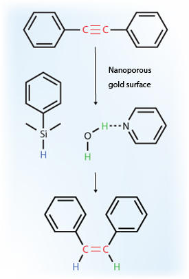 アルキンは、有機シラン、水、アミンの存在下にて、ナノ多孔質金表面上で効率よくアルケンに還元される。
 