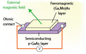 Illustration of the system devised to carry out the direct-current voltage measurements.