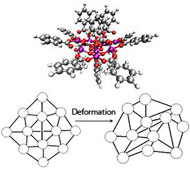 A molecular magnet containing twelve manganese ions (top) is modeled with a new mathematical approach (bottom left) that randomly deforms the structure to predict spin arrangements that give highly stable magnetic moments (bottom right).