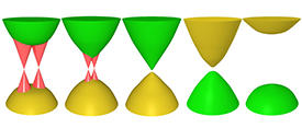 トポロジカルクリスタル絶縁体であるスズテルル（SnTe）の表面の電子状態（ピンク色）は、内部（黄色：SnまたはPb、緑色：Te）の電子状態とは異なっている。結晶中の鉛（Pb）の含有量が増えると（左から右へ）、内部の性質が反転し、この表面状態は消失する。