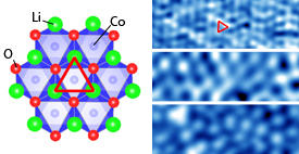 コバルト酸リチウム（LiCoO2）結晶の表面には、三角格子を組むリチウムイオンが存在する（左および右上の図の赤い三角形）。走査型トンネル顕微鏡法（STM）によって、表面にはこの他の秩序構造（右中央）と無秩序構造（右下）が存在することも明らかになった。これらの構造が、リチウムイオン電池の効率を左右すると考えられる。