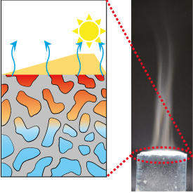 3Dナノ多孔質グラフェン材料を水に浮かべて太陽光を照射すると、水は毛管現象により加熱領域まで輸送され、太陽光の熱エネルギーにより加熱されて水蒸気になる。左は概念図、右は実物写真。