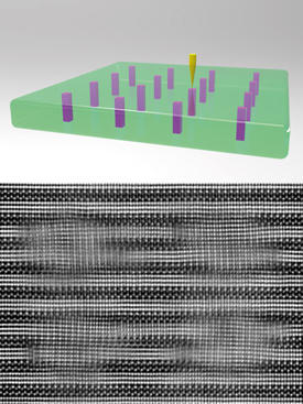 上図: 走査透過型電子顕微鏡（STEM）のナノプローブ（黄色）を用いて、従来のリソグラフィー法では不可能な極小のナノピラー（紫色）を導入する工程を示す模式図。下図: 4本のナノピラーを示す高角度散乱暗視野STEM像。ナノピラーの大きさと間隔は15ナノメートル未満。