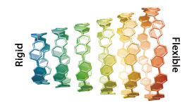 The larger the nanohoop, the more flexible and less nanotube-like it becomes.