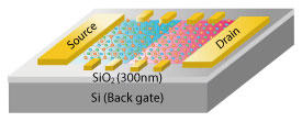 AIMR researchers have fabricated a topological p–n junction in a three-dimensional topological insulator and used it to control surface currents.