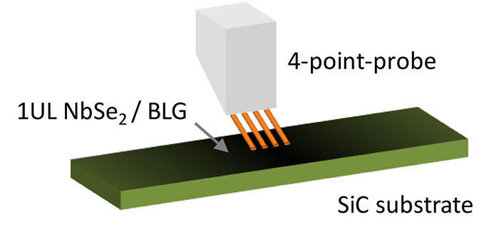 Electrical transport measurements