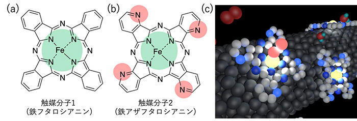 分子レベルで修飾された触媒の模式図