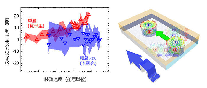 マグノンとフォノンの分散関係の模式図