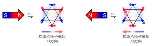 反強磁性